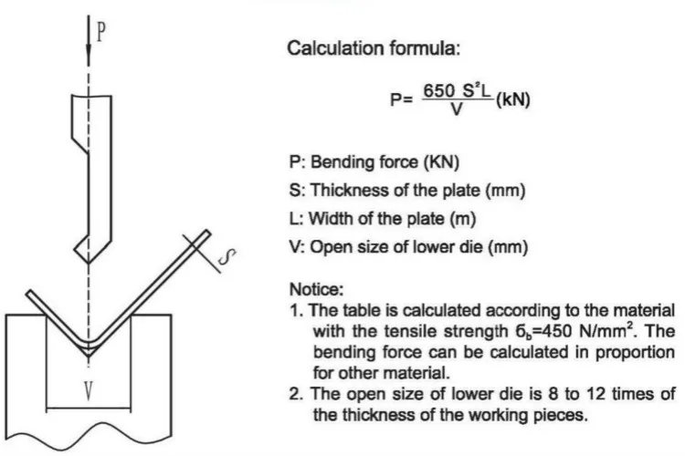 calculation-formula