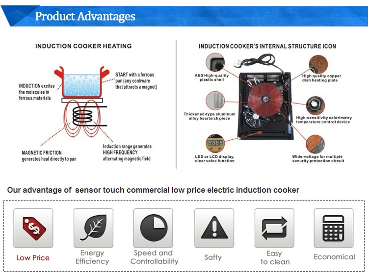Induction Cooker Vs Infrared Cooker/infrared Radiant And Halogen
