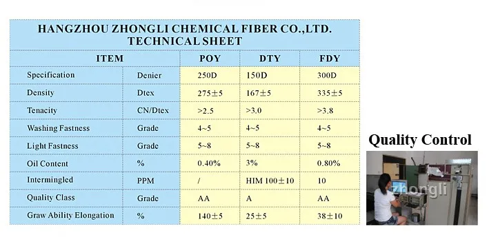 polyester yarn 3.jpg