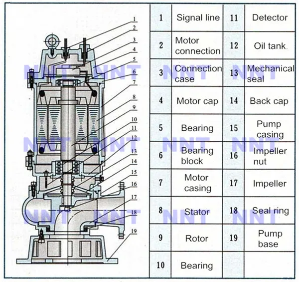 Wq Sewage Pump Equal To Abs Submersible Pump Buy Abs Submersible Pump