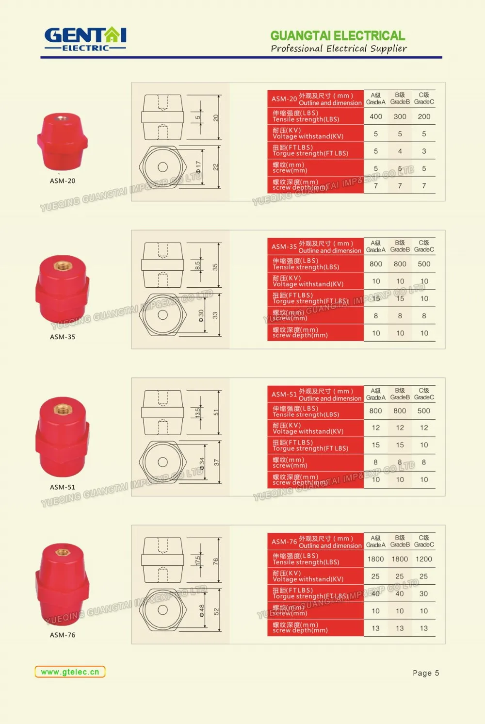 Good Quality Cheaper Sm-20 Sm-25s Sm-25 Sm-30 Sm-35 Sm-40 Sm-45 Sm-51 ...