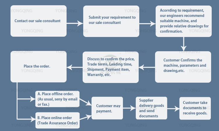 Vibrating feeder conveyor with vibration motors for grain processing