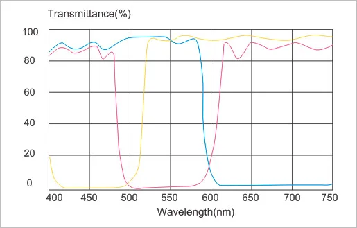 Dichroic Filters.jpg