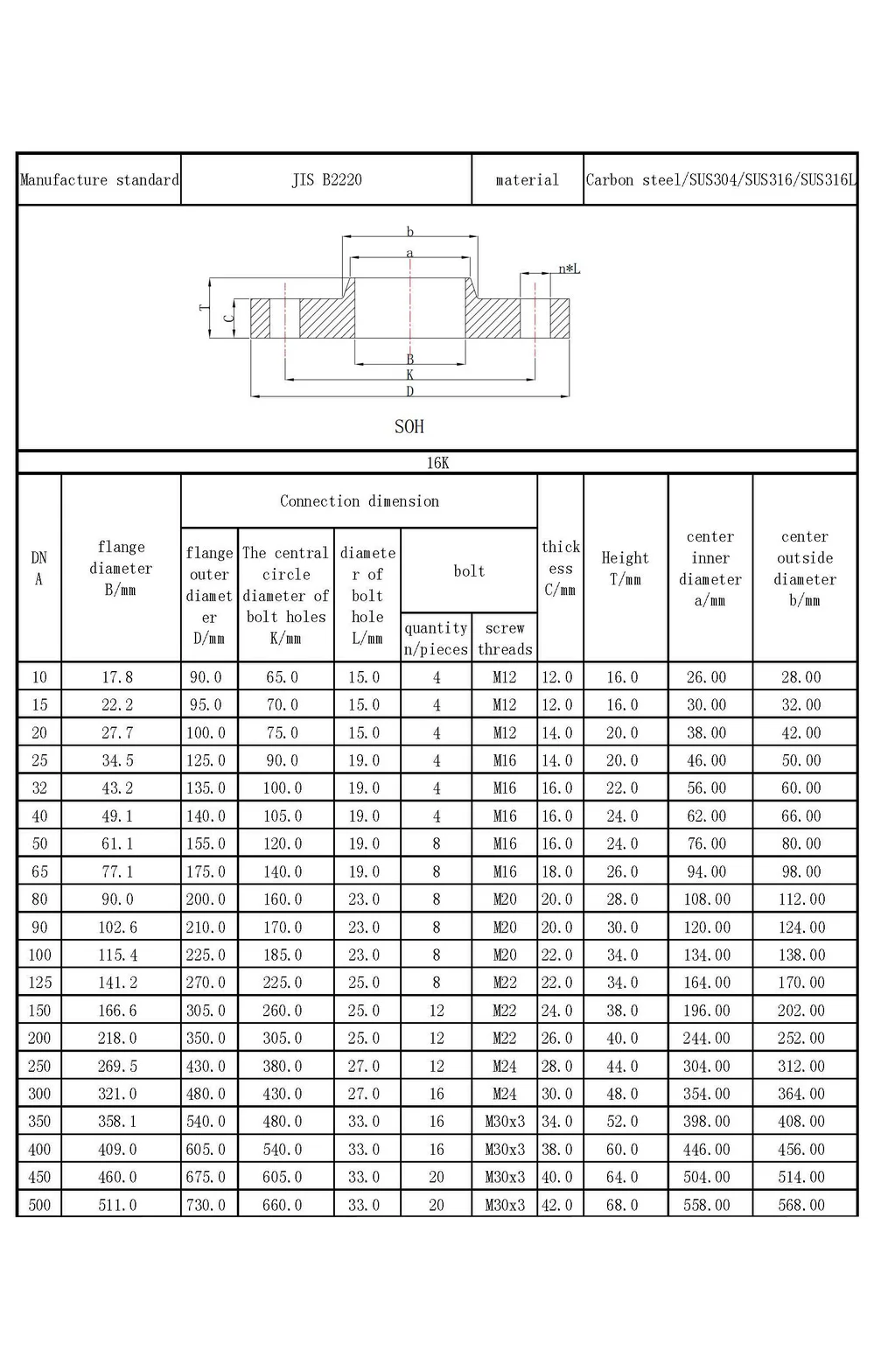 Tabel Flange JIS 10K