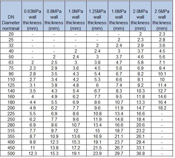 Chinese Supplier Sch 40 Rigid Plastic Upvc 3/4 Inch Pvc Pipe - Buy 3/4 ...