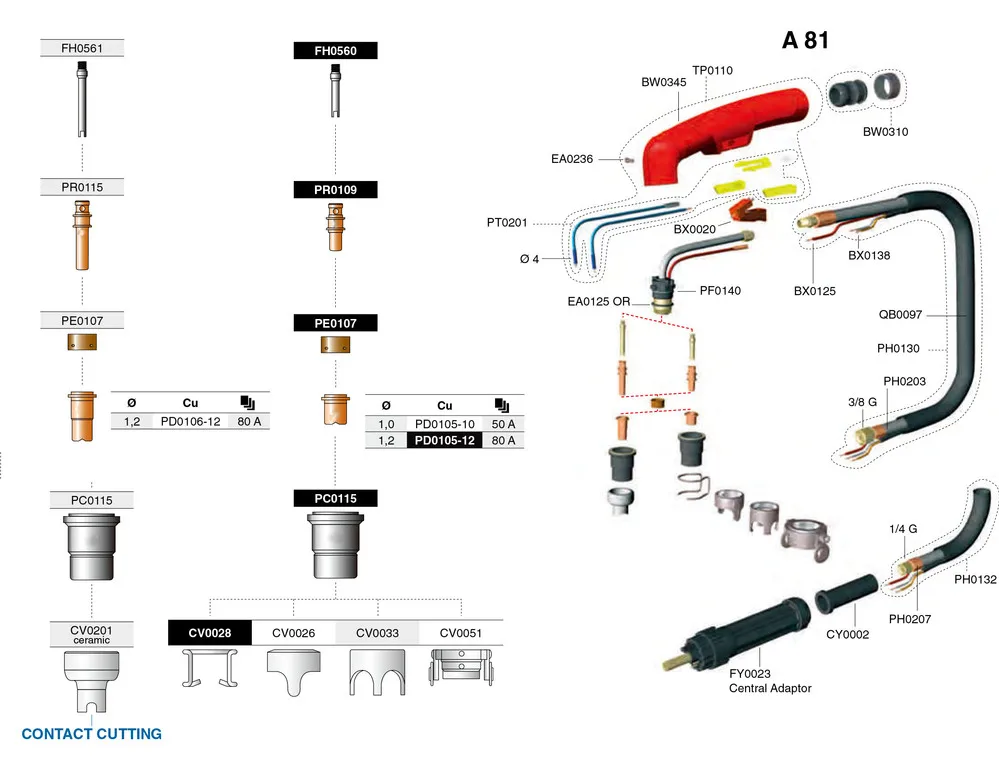 Plasma Torch A81 6m Central Adaptor Buy Plasma Torch,Cutting Torch