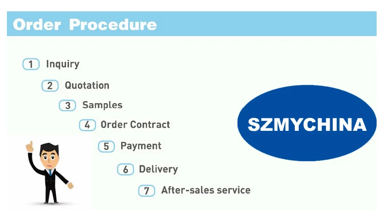 Order Procedure