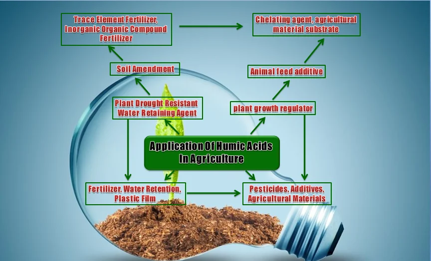 Liquid Fertilizer.png