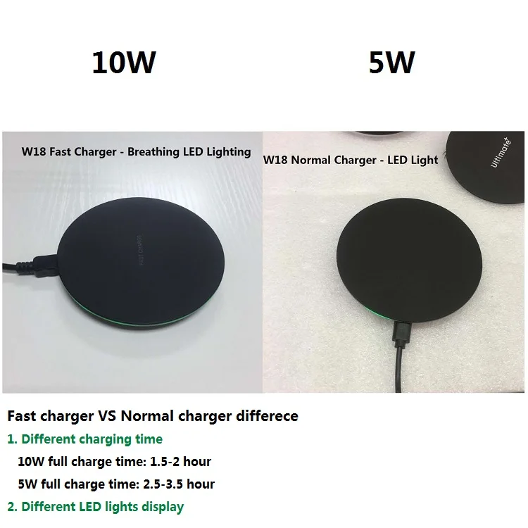 Fast VS Normal charging.jpg