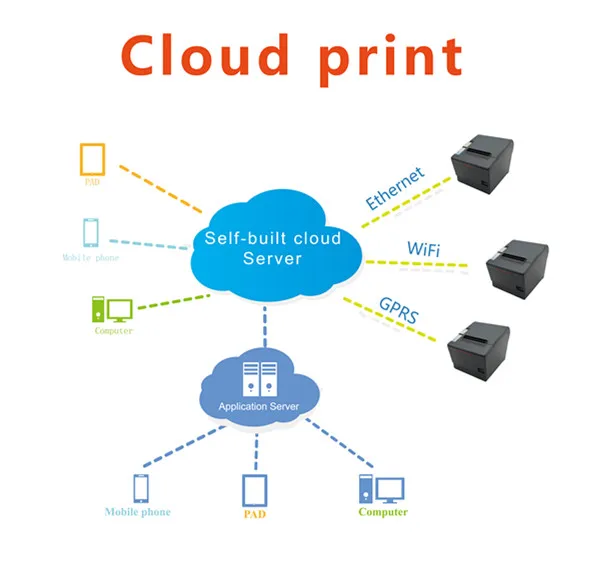 add cloud printer