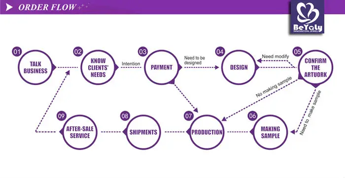 Vivid orchid flower multi cz value 925 silver ring