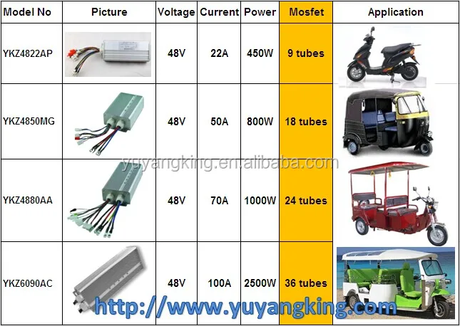 Ananda power bldc Treiber DRIVER ANANDA POWER BLDC WINDOWS 7 DOWNLOAD (2020)