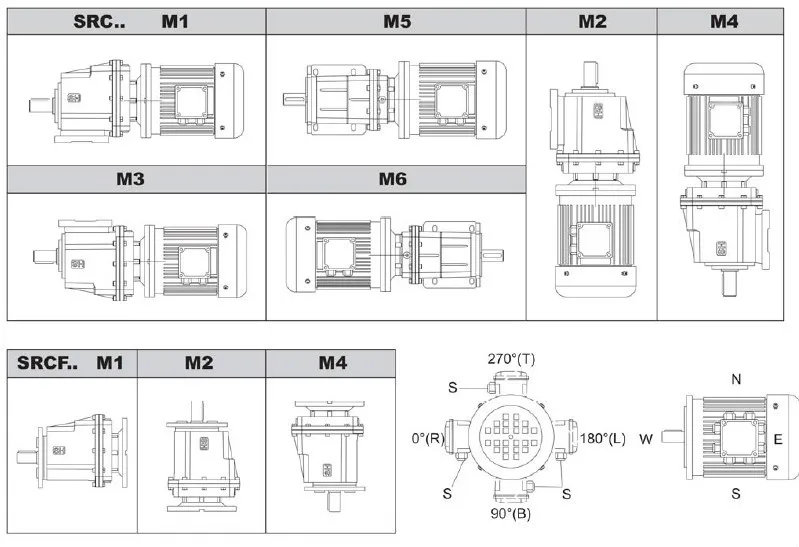 Gearbox Mounting Positions
