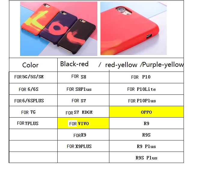 Fluorescent Heat Induction Thermal Sensor Case For Galaxy S8 Magical Color Changing Back Case - Buy Thermal Sensor Case For Galaxy S8,For Galaxy S8