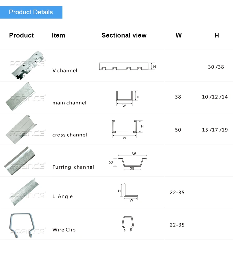 Galvanized Variable Metal Furring Channel Sizes - Buy Metal Channel ...