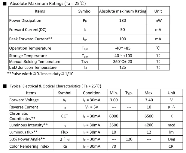 3014 SMD LED Datasheet LED 3014 SMD, View 3014 SMD LED Datasheet, GMKJ ...