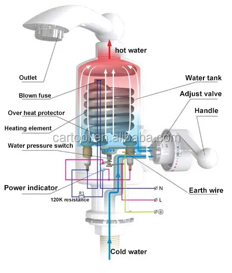  Tankless instant heating water faucet 