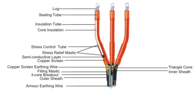 heat shrink terminals.png