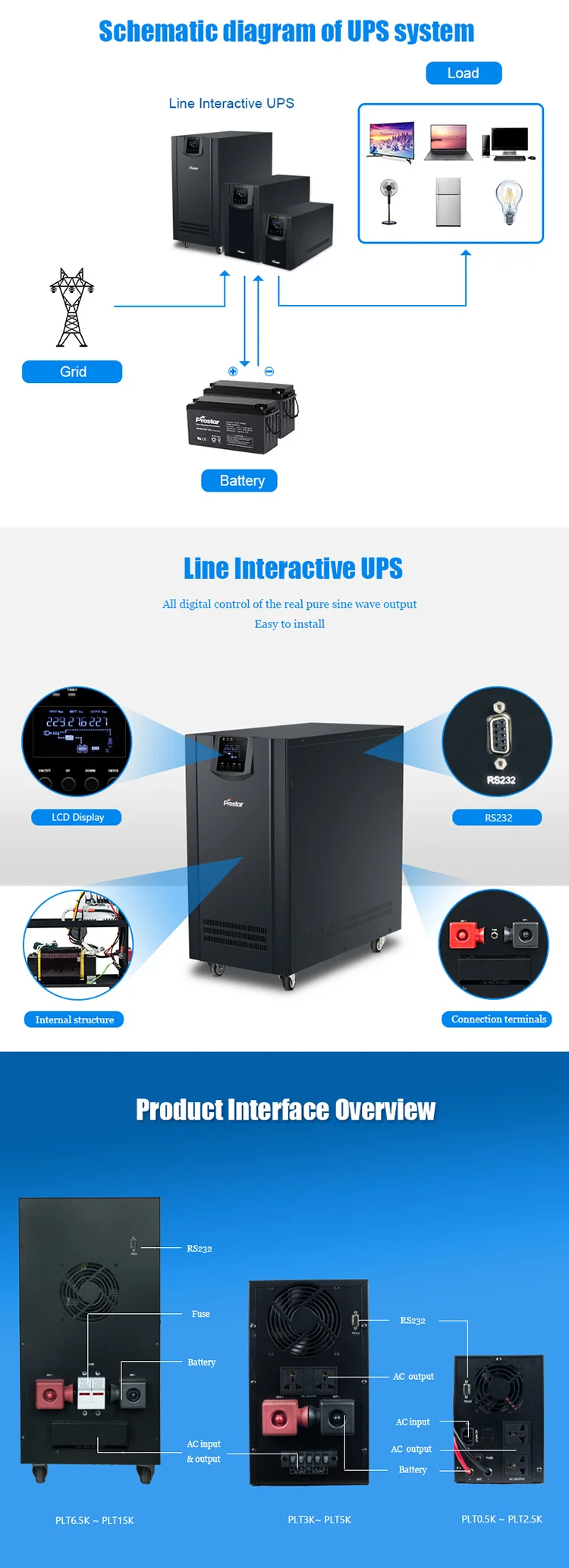 Line-Interactive-UPS_02