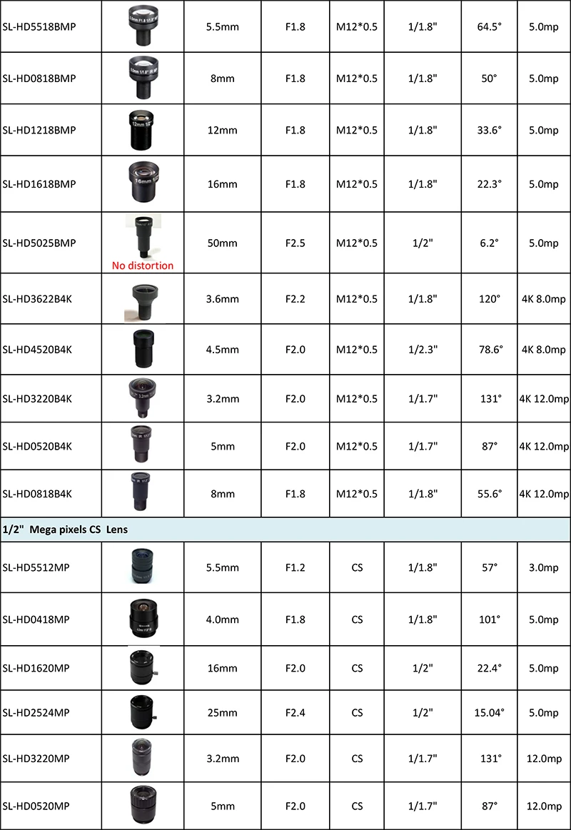 S,mart Security SL-HD3524BMP F2.4 CCTV 1/2" 3.5mm M12*0.55.0mega pixel CCTV camera lens