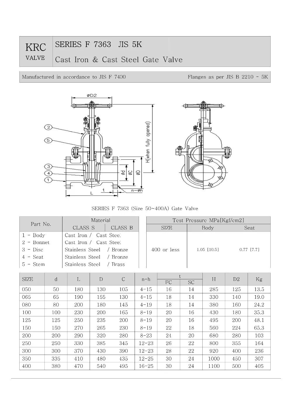 jis marine valve