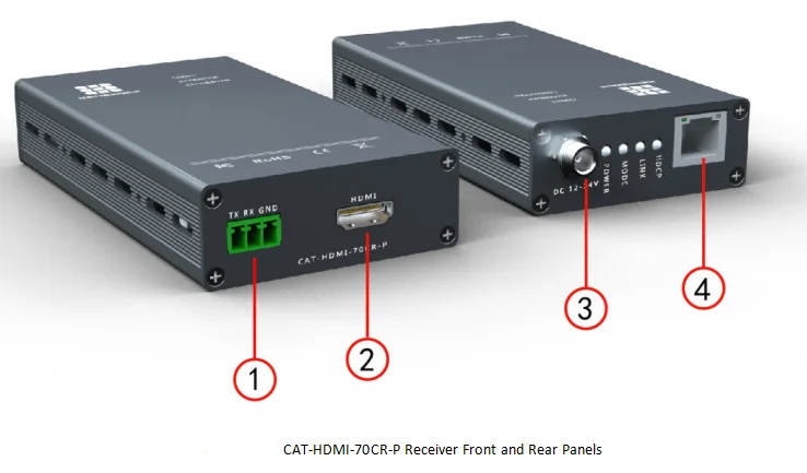 Сигналы hdmi порта