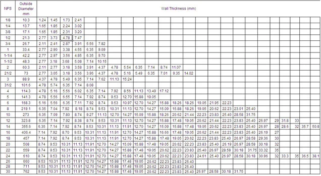 Steel Seamless Pipe/28 Inch Astm A106 A53 Seamless Carbon Steel Pipe ...