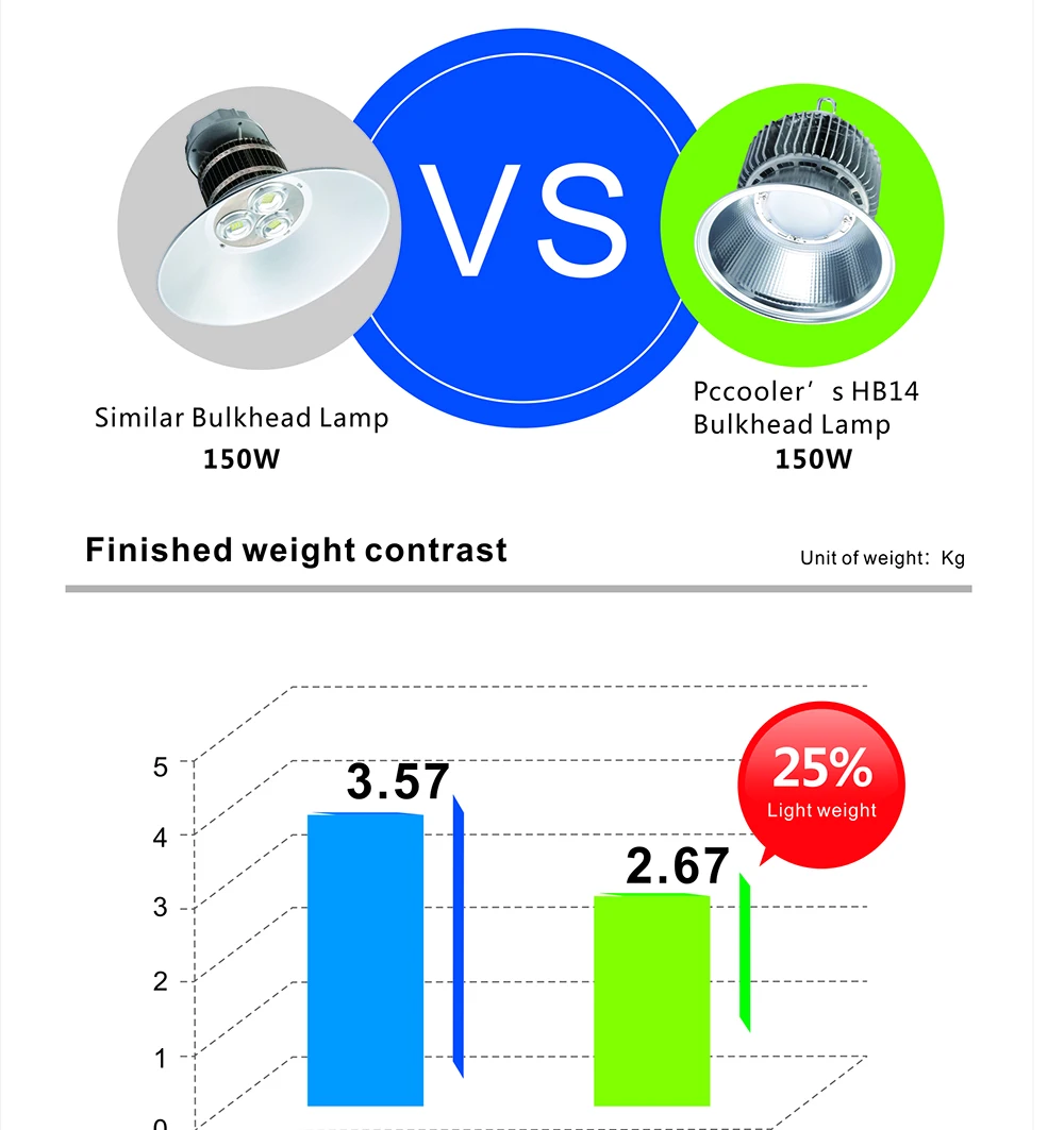 CHZ top selling high bay led lighting from China with high cost performance-12