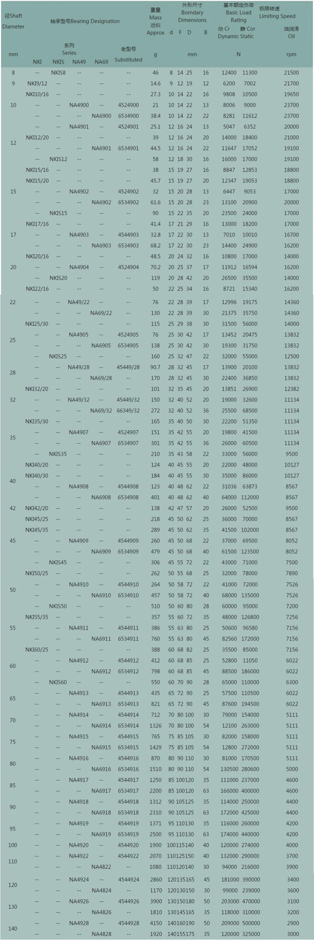 20x27x15 Needle Roller Bearing Khk Needle Roller Bearing Buy Needle