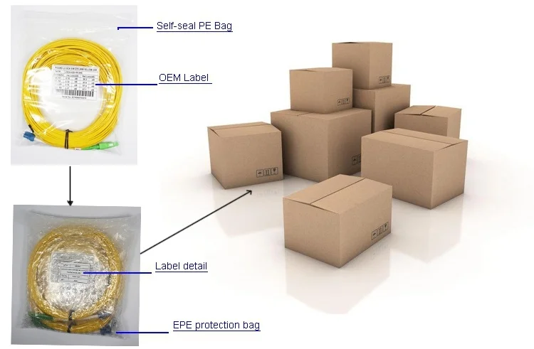 patch cord packing