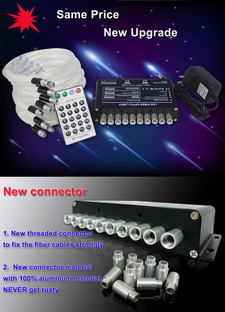 5W LED Fiber Optic Animation Light Engine for Shooting Star and Fireworks 2.jpg