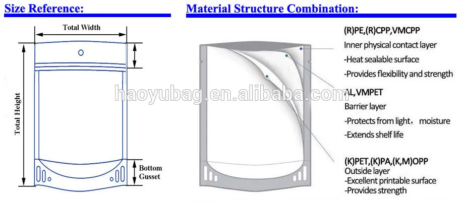 stand up pouch material combination