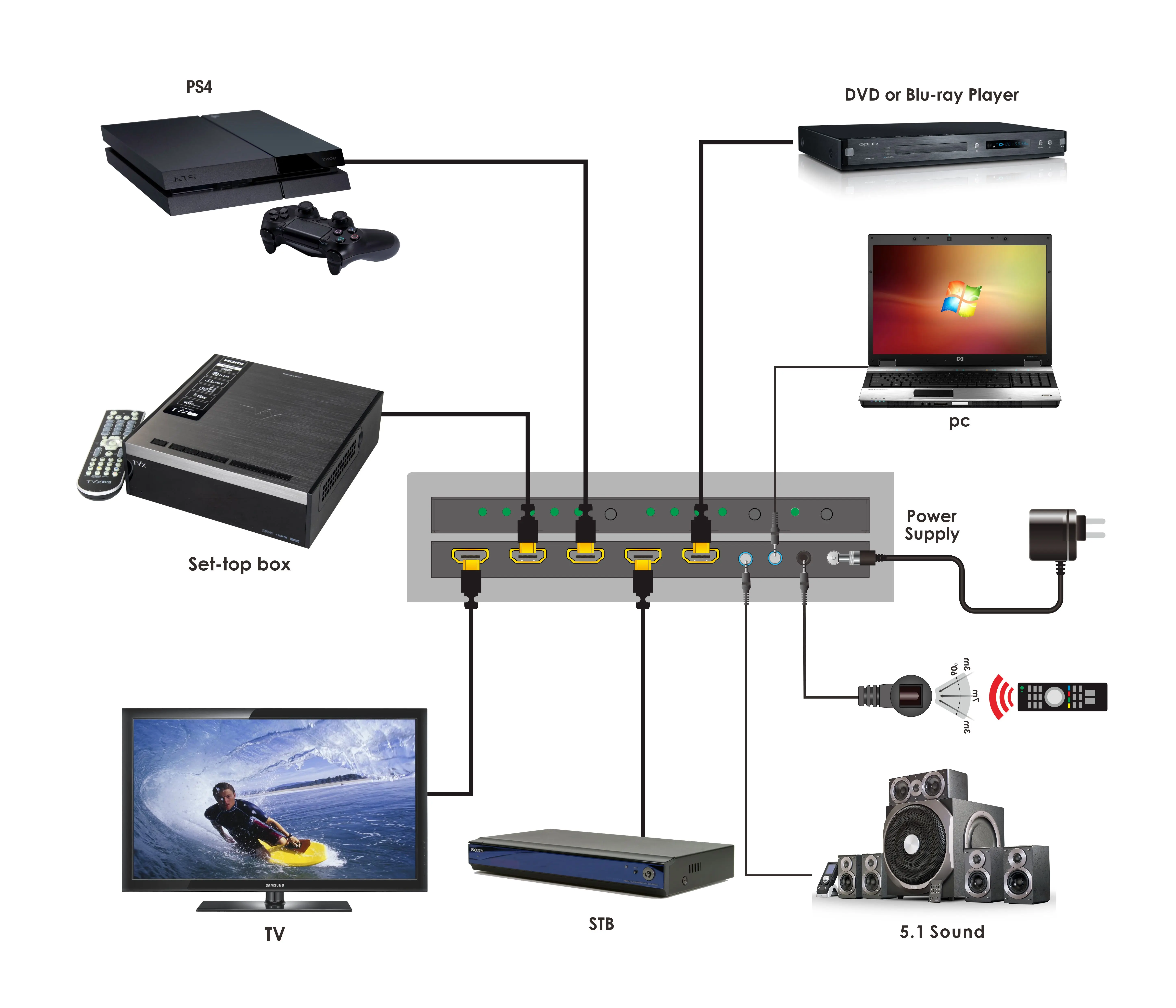 Сплиттер HDMI схема подключения