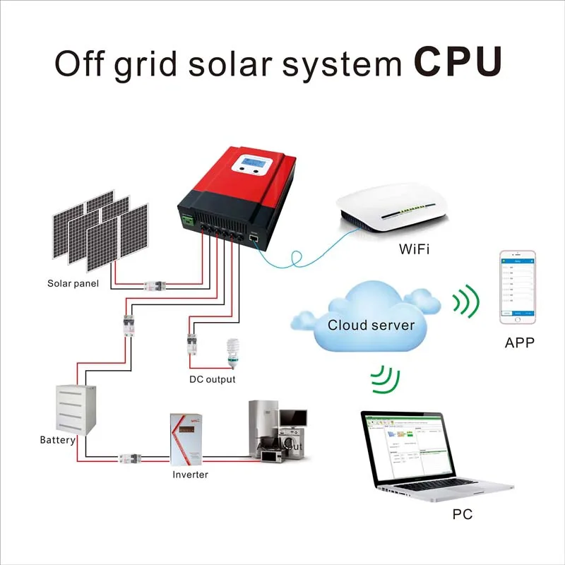 MPPT SOLAR CHARGE CONTROLLER SYSTEM
