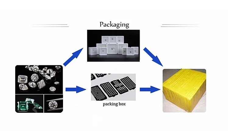 moissanite packing