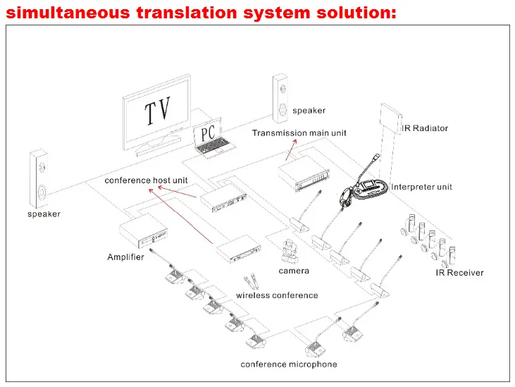 translation equipment.png