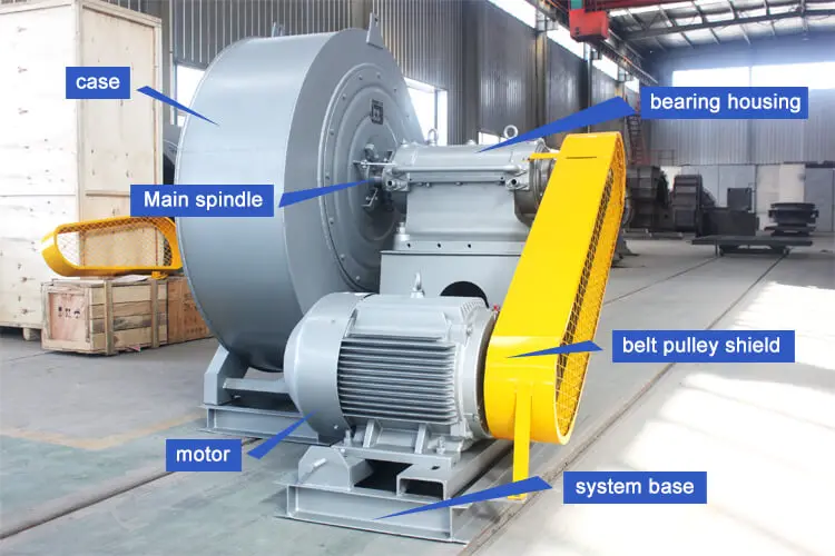 Industriële hoge centrifugaal de ventilator15kw ventilator van stroomchina