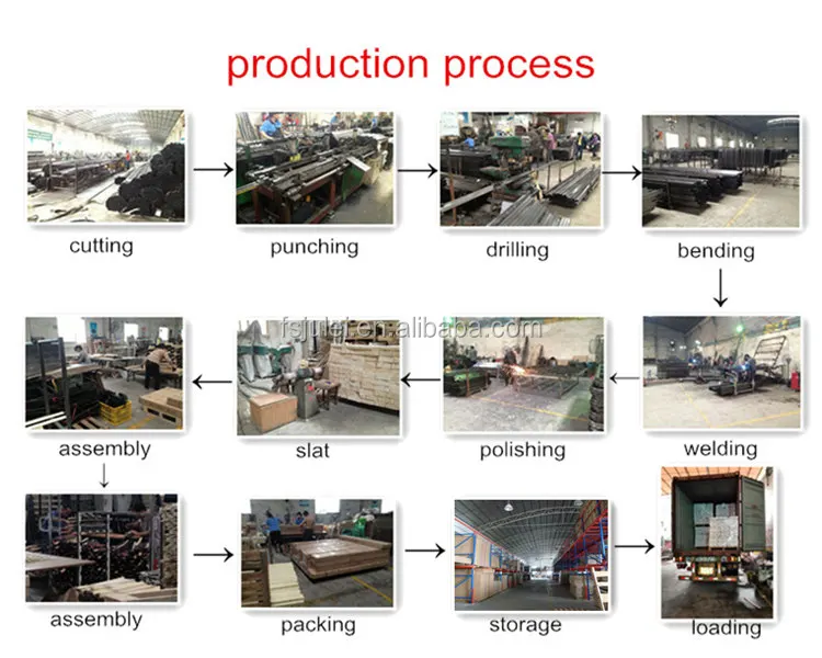 production process_