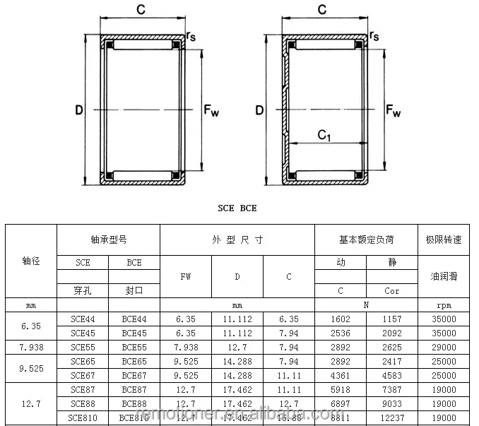 Inch Size Needle Bearing Sce88 Sce57 Sce65 Sce55 Sce0810 Sce44 Sce55