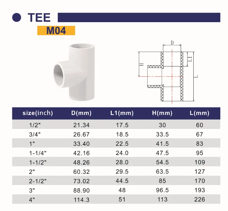 Details about   IPEX 4" SCH 40 ASTM D2466 PVC-I LOT OF 2 U2 
