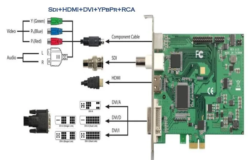 Карта захвата hdmi