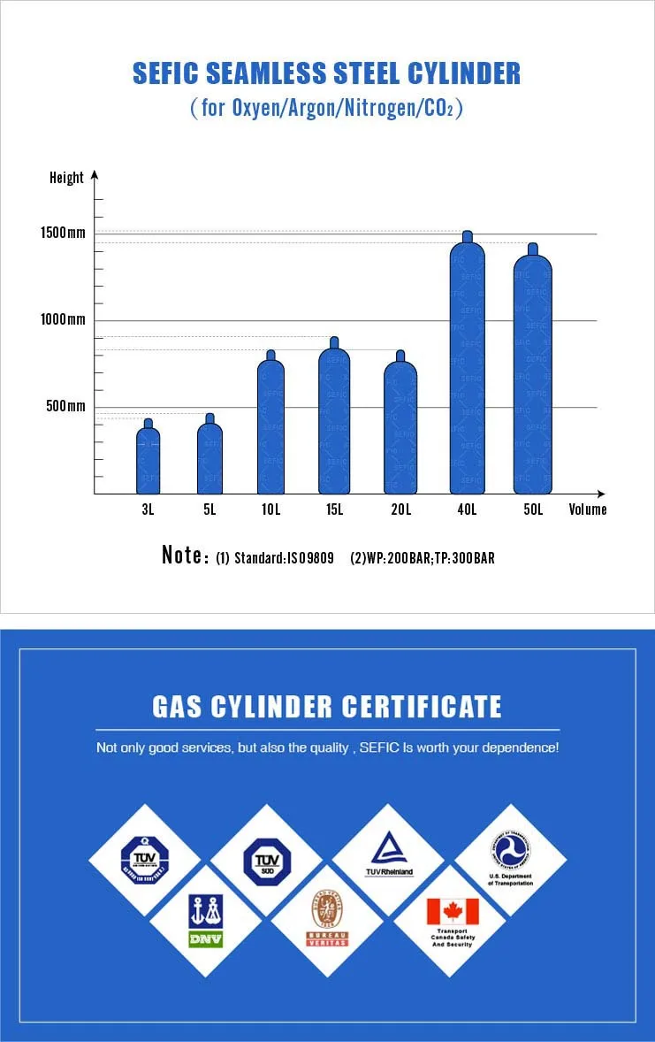 CO2 Cylinder Size Chart