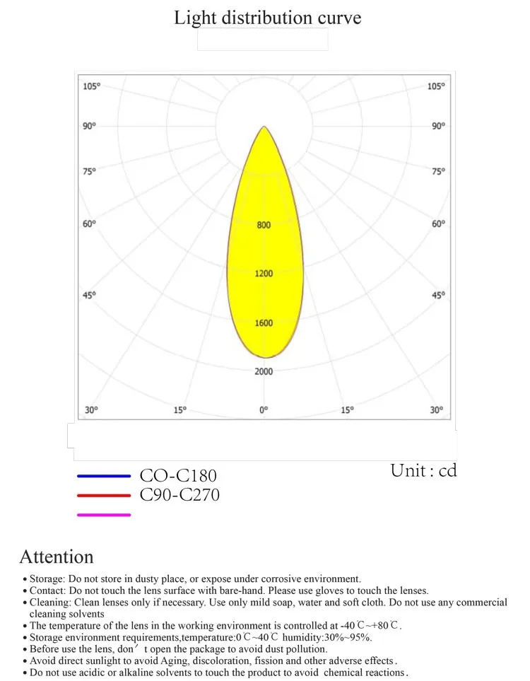 ILENS232-S50-38-12H1-NH-3