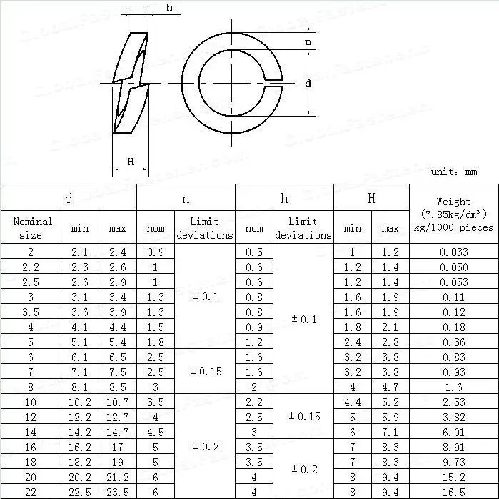 Maodong Fasteners M30 Din 127 Steel Zinc Plated Spring Washers - Buy ...