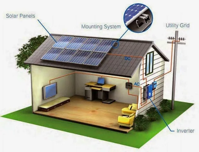 Prepare a Proposed Solar Cell at Home.jpg