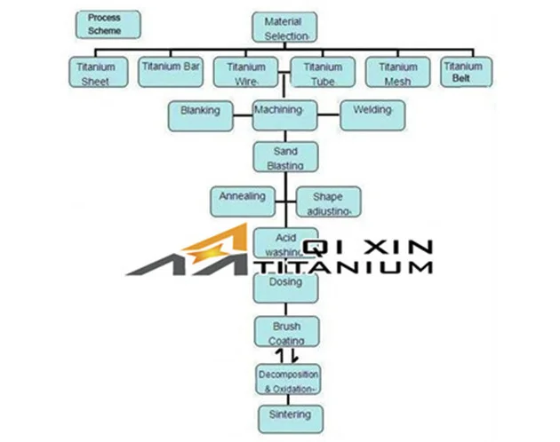 KUAN6$G[O79MB2O7U4V90