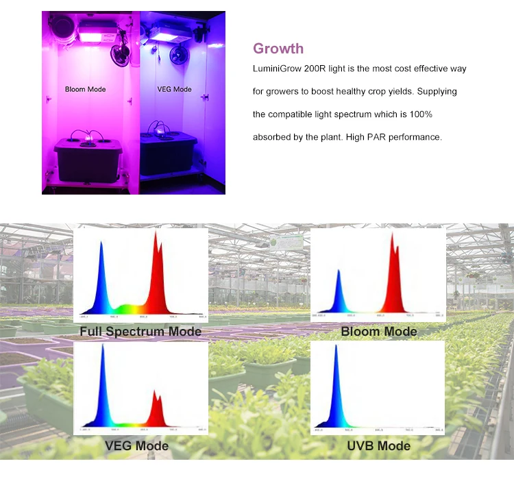 full spectrum led grow light