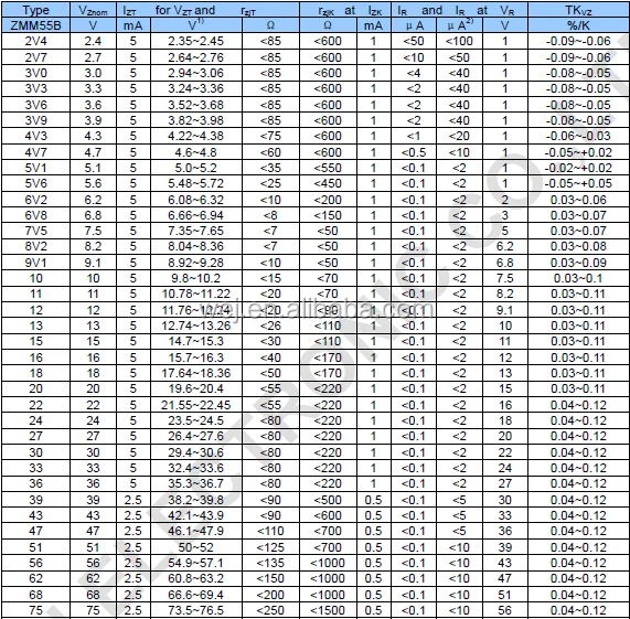 Minimelf Zener Diode Code 0.5w Zmm55b2v4zmm55b75v Smd Zener Diode