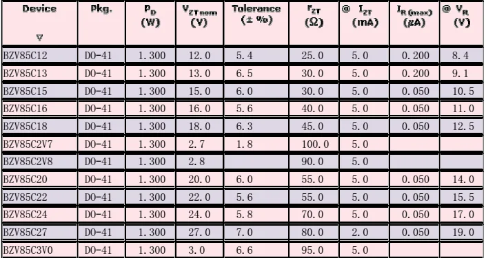 Стабилитрон bzv85c. Стабилитрон bzx85cхарактеристики. Стабилитрон bzv85c характеристики. Bzv85-c15v.