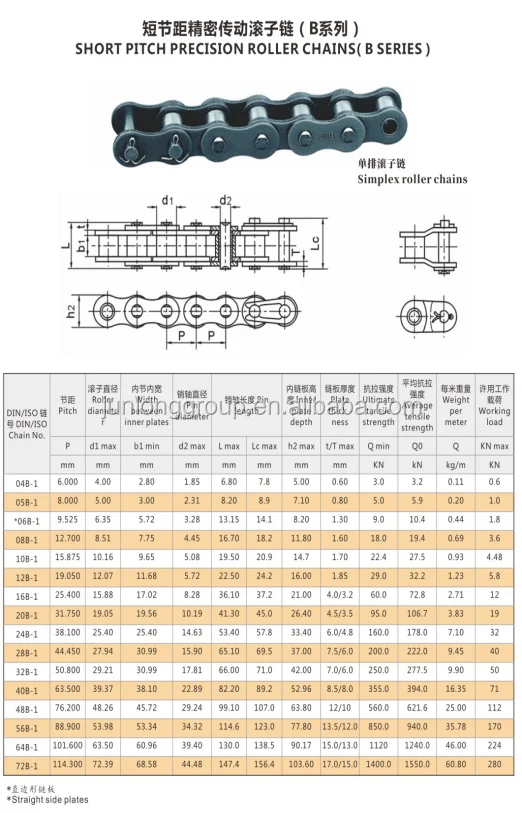 12b-1 Roller Chains B Series For Big Machines - Buy 12b-1 Roller Chains ...